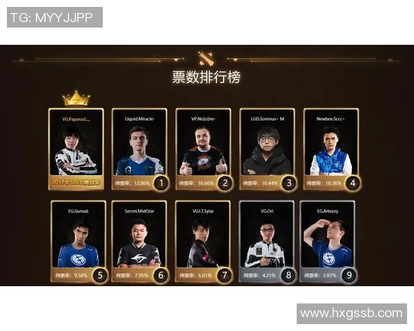 DOTA2心理素质排行榜:RNG位居第2名